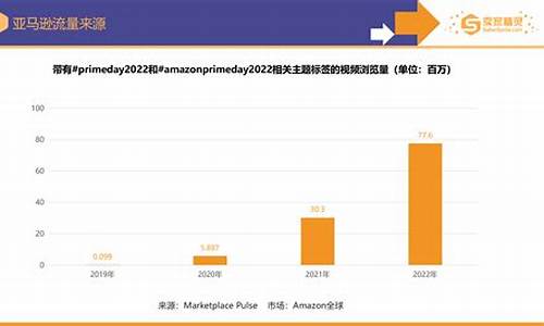 亚马逊淘金电影_亚马逊淘金价值分析论文