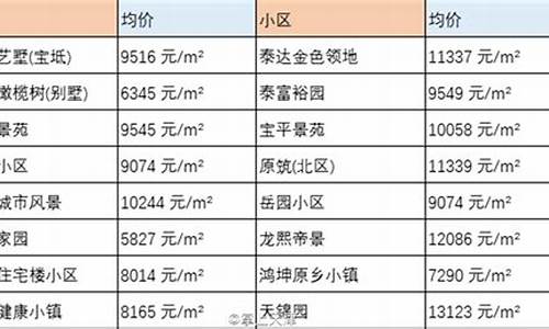 宝坻公积金价格查询系统_天津宝坻住房公积金管理中心