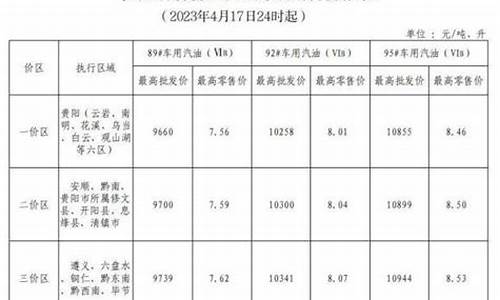 贵州92号汽油价格_贵州兴仁92号油价