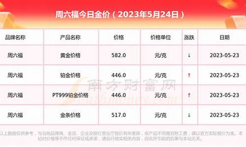 周六福金价回收多少钱一克_周六福金价459