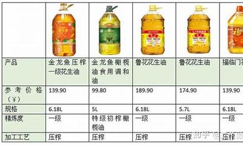 普陀健康食用油价格表查询_普陀健康食用油价格表