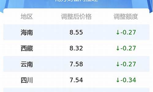 今日辽宁92号和95号汽油价格_辽宁省今天92号汽油价格