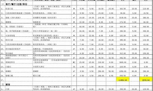 装修木工五金价格查询_装修木工五金价格