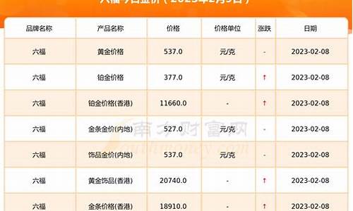 2014年10月金价_2014年10月金价是多少