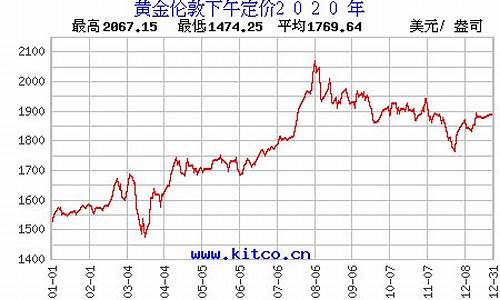 金鑫黄金价格多少钱一克_金鑫金店历史金价查询表