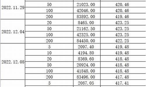 苏州工行积存金价格_苏州工行积存金价格多少