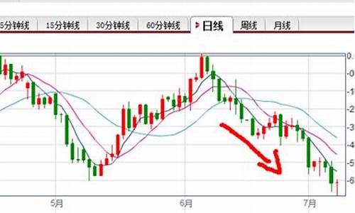 战争结束金价暴跌_战争期间金价