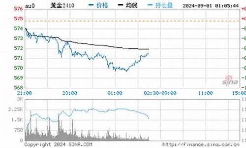 国际实时金价查询2021_国际实时金价多少