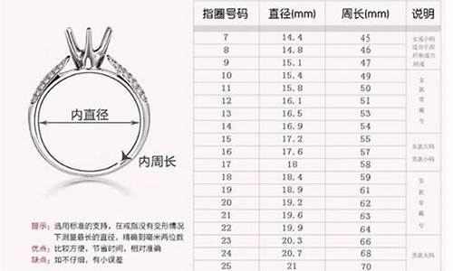 加工戒指金价怎么算_加工金戒指多少钱