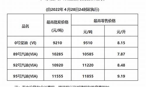 清远油价对比广州油价优势_清远今日油价92汽油价格