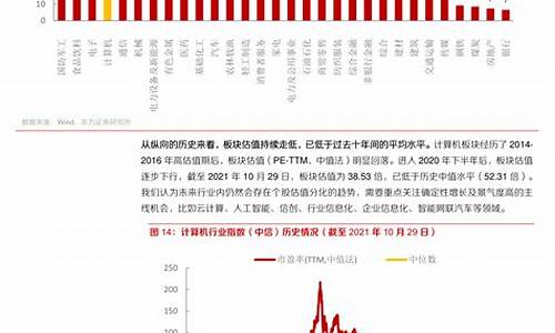 油价行情走势_油价走势调整最新消息表