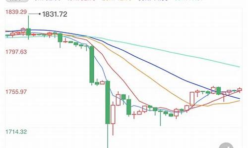 金价短线会反弹吗_黄金短线收金价